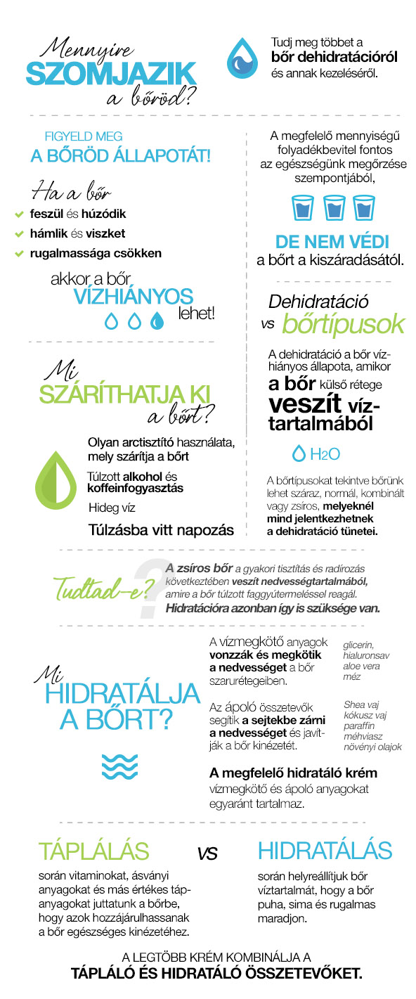 Hogyan állapítható meg a bőr szárazsága? Infografika.