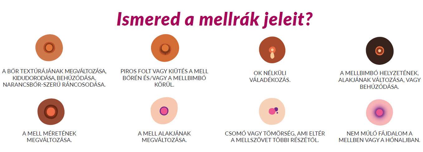 mellrák jelei