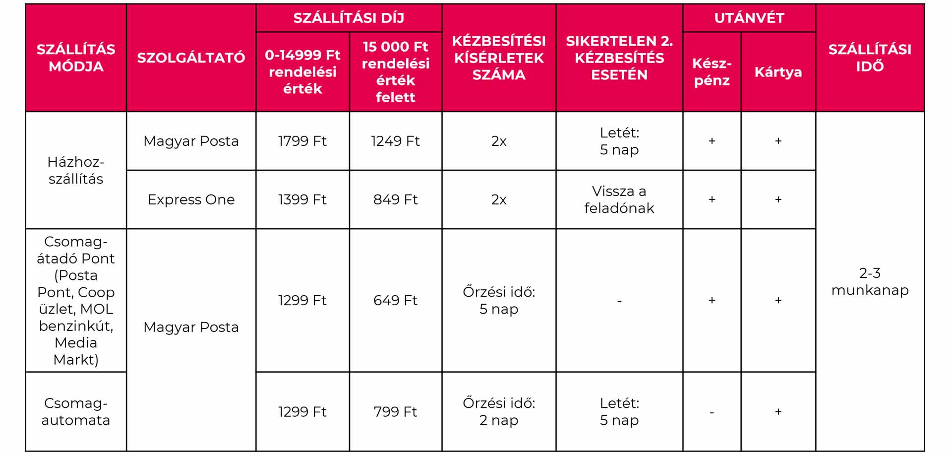 Szállítási módok